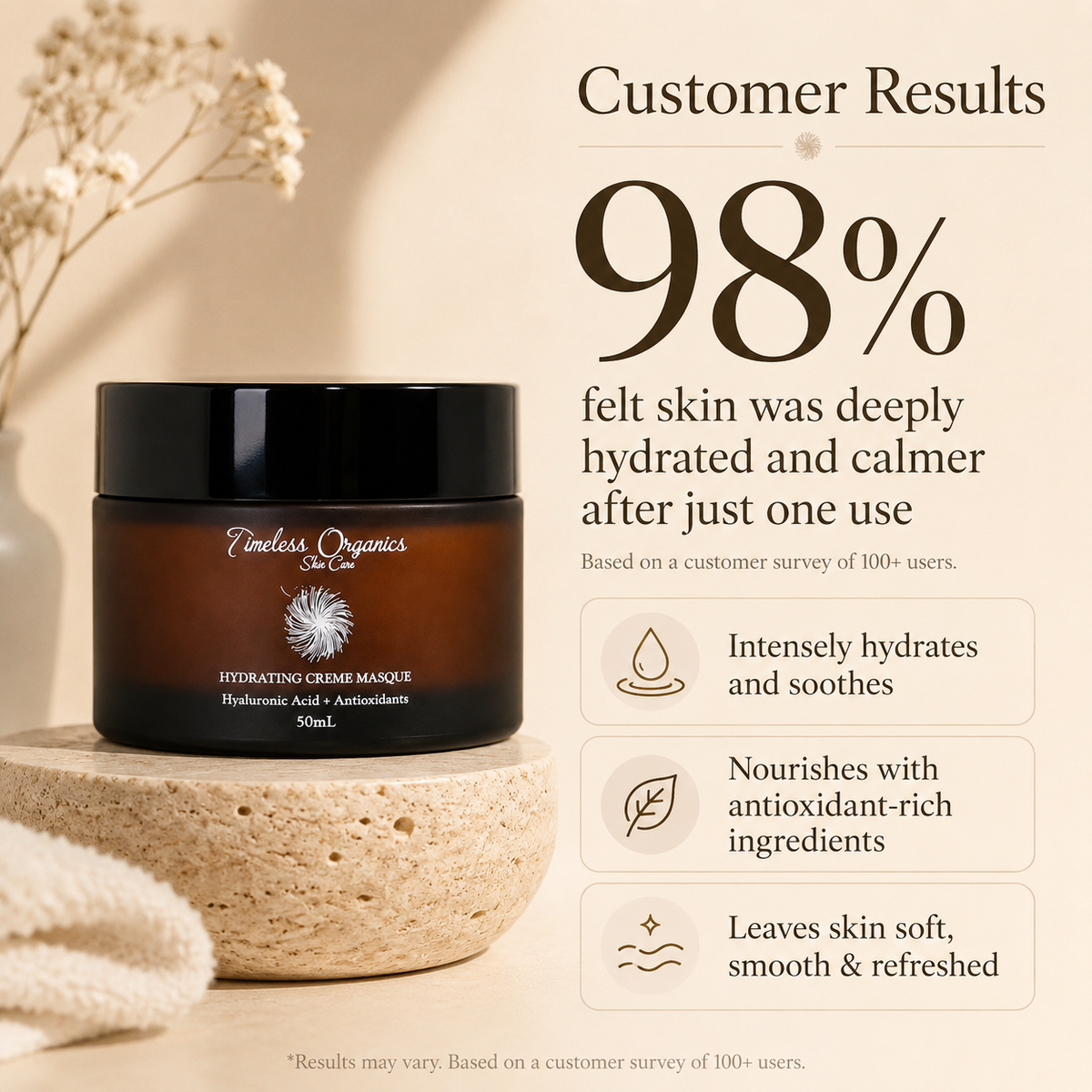 Deep Hydration + Antioxidant Creme Masque