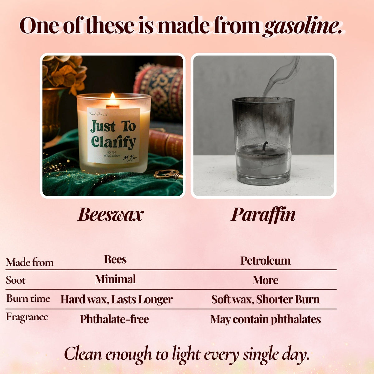 Just to Clarify Candle