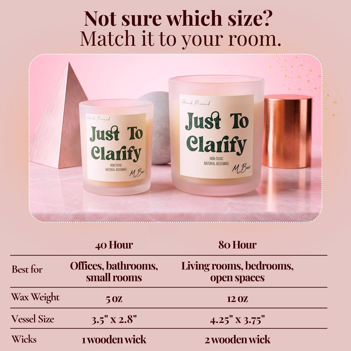 Just to Clarify Candle