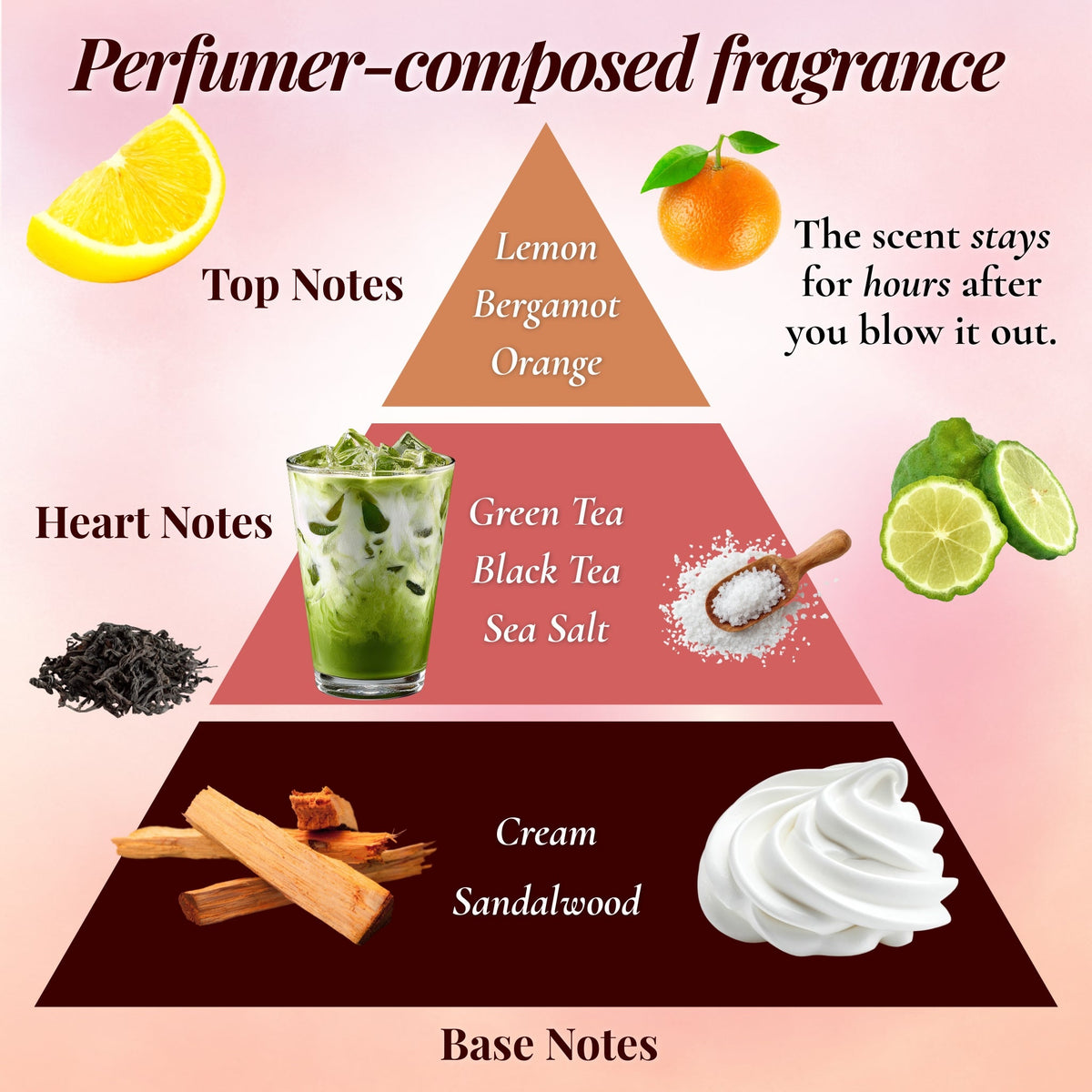 Just to Clarify Candle