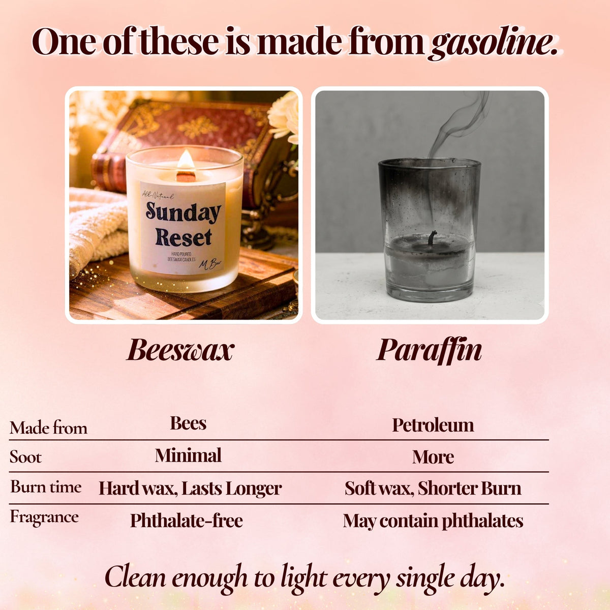 Sunday Reset Candle