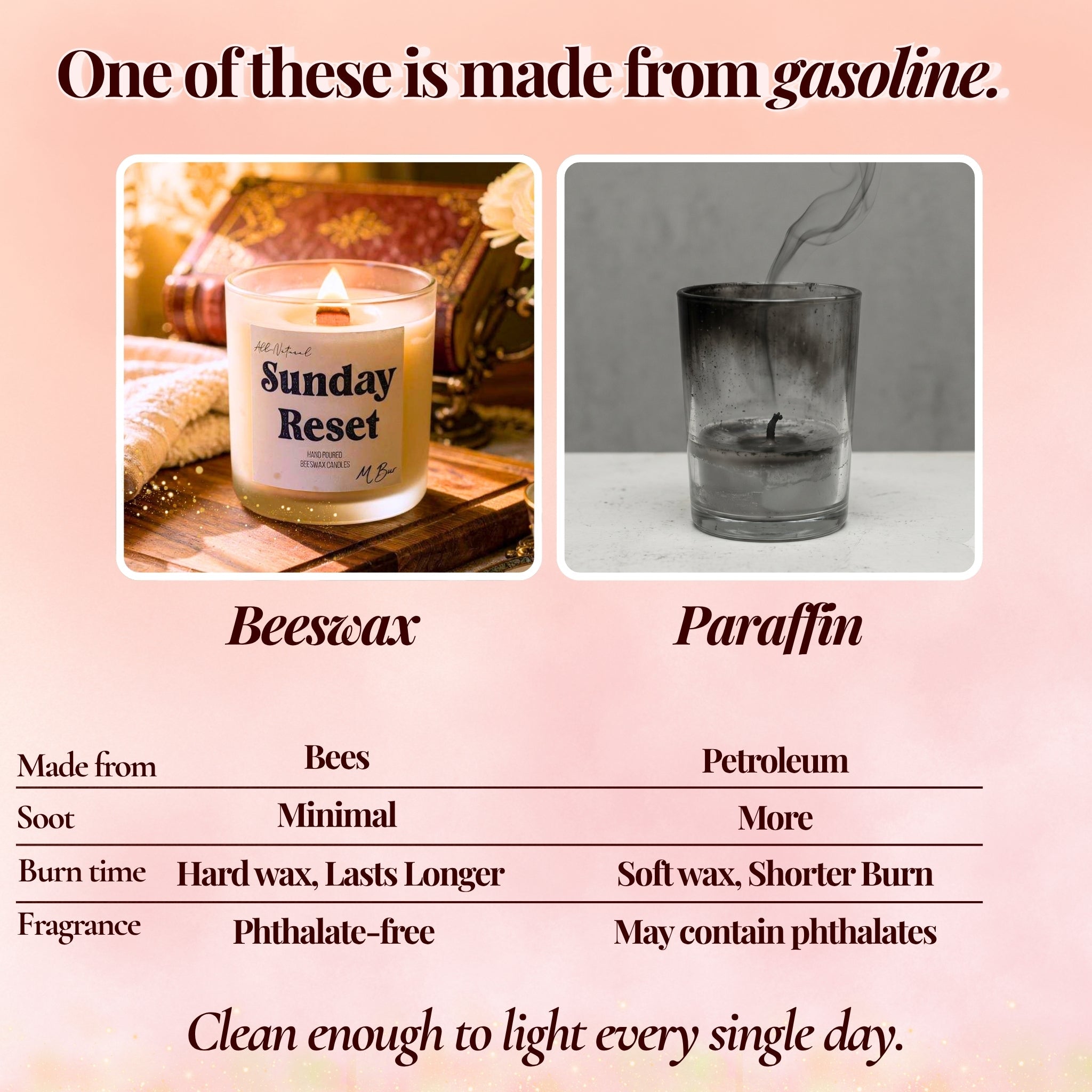 Sunday Reset Candle