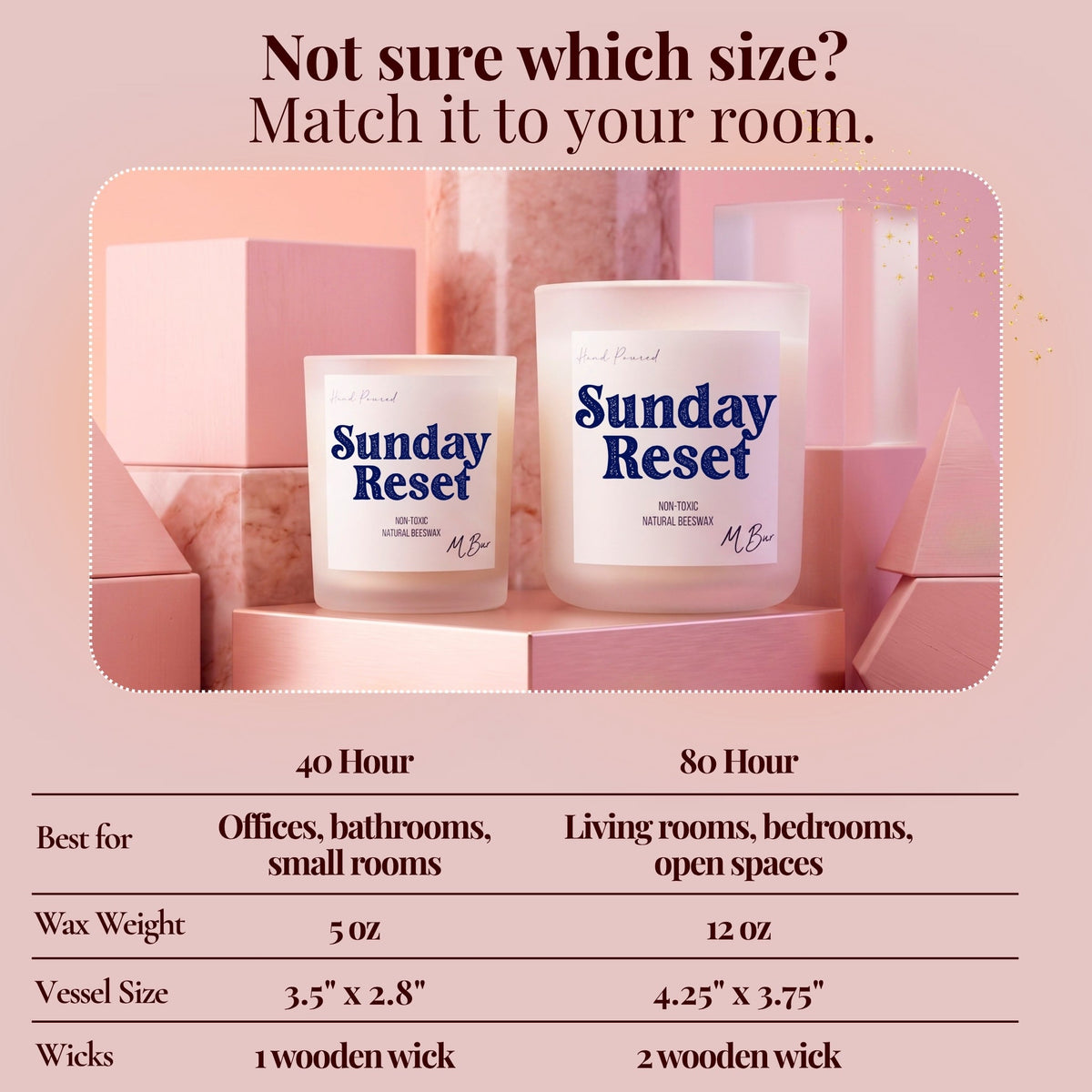 Sunday Reset Candle
