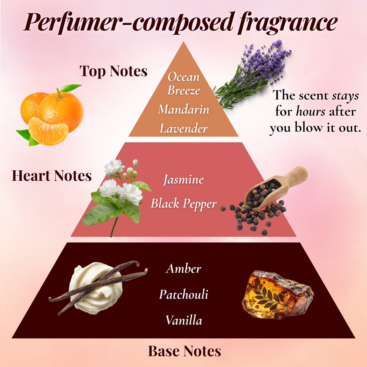 Zesty Candle