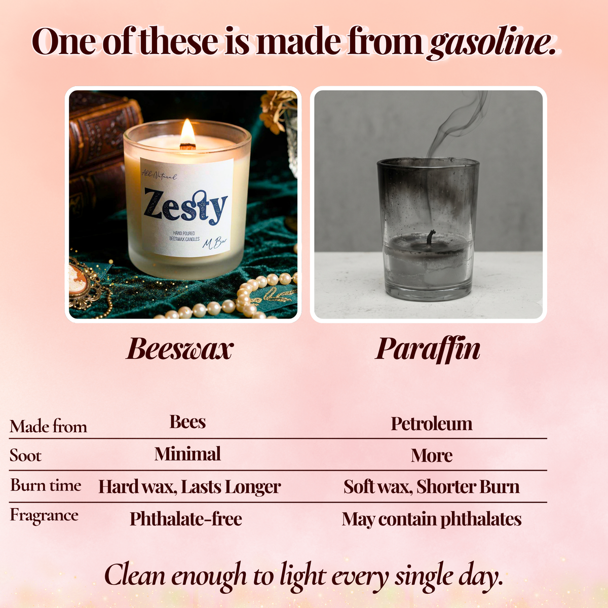 Zesty Candle